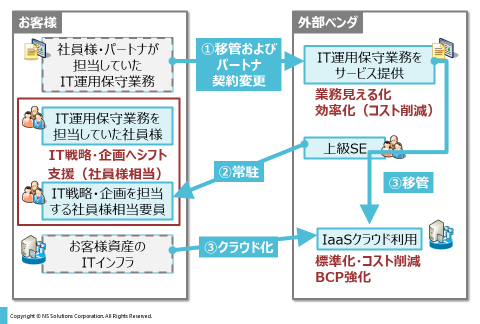 施策の全体像