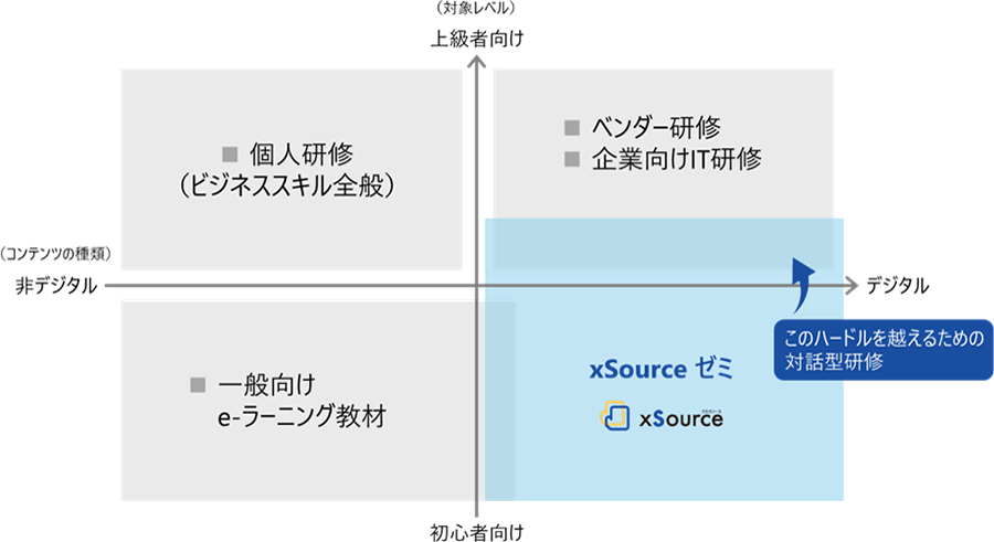 xSource ゼミ（クロスソース・ゼミ）とは