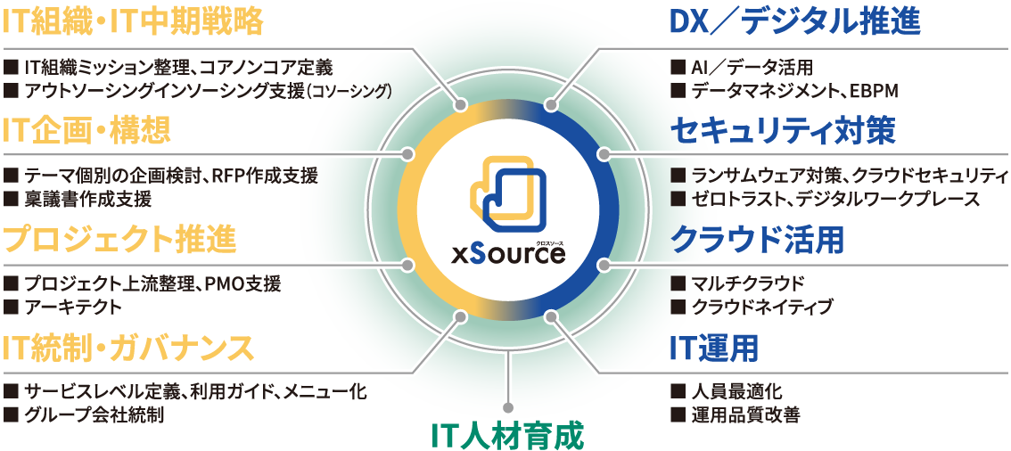 xSource／クロスソースが実現すること