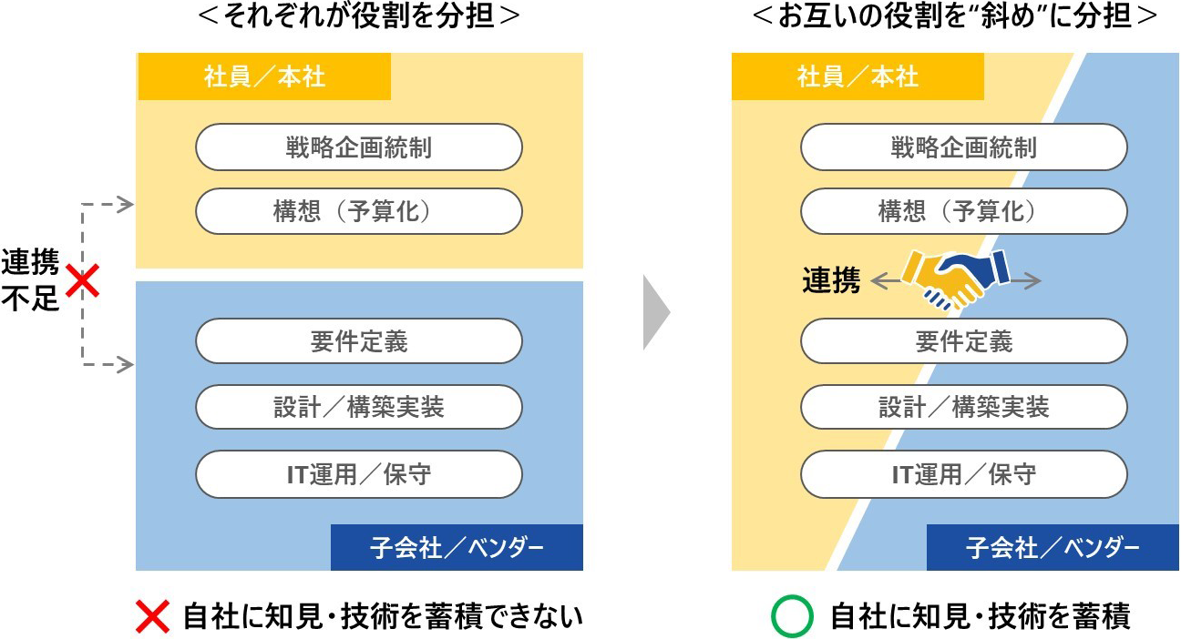 xSource／クロスソース 役割図