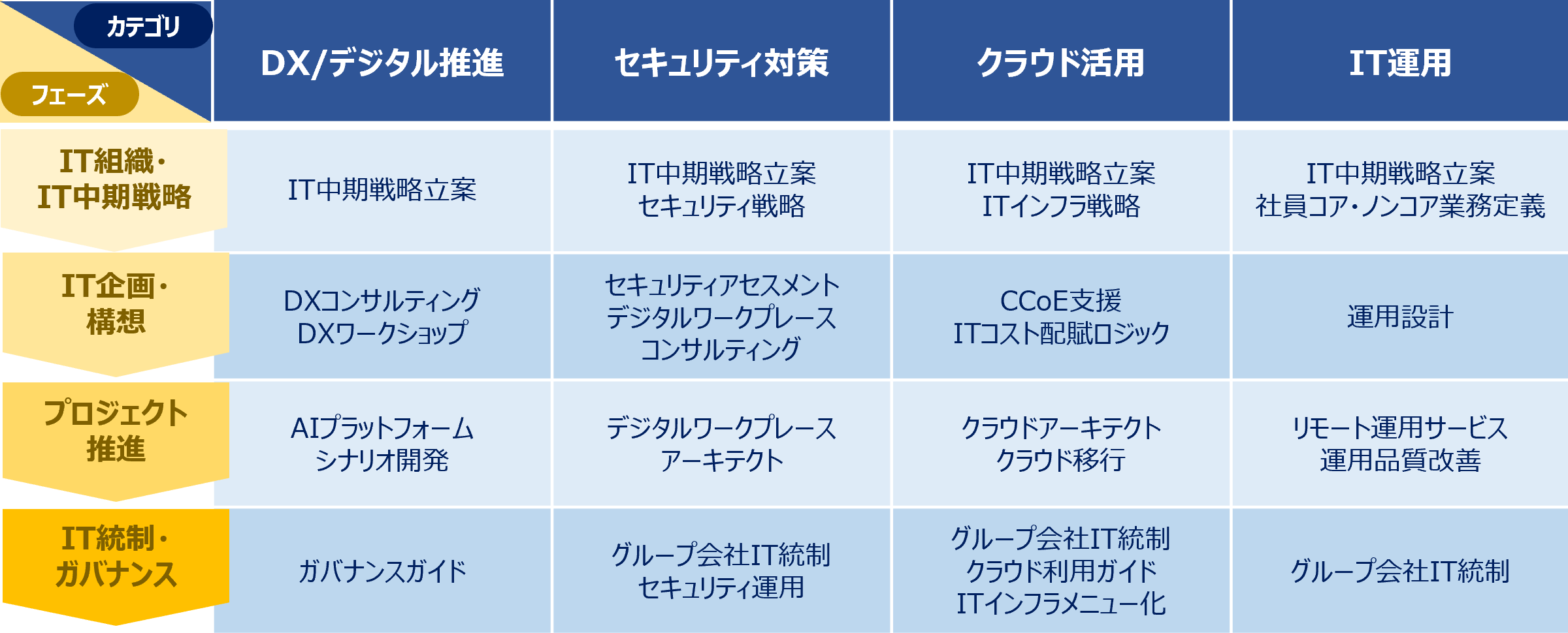 xSource／クロスソースのご支援領域と活用イメージ