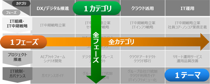 xSource／クロスソース フェーズ別活用