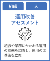 運用改善アセスメント