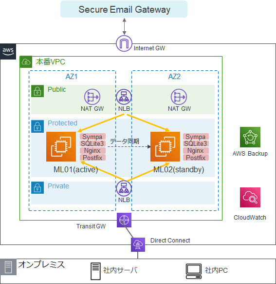 シチズン時計株式会社様 事例図版