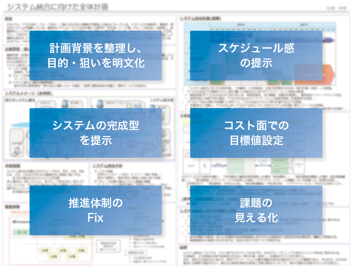 アセスメントで中長期ロードマップを作成