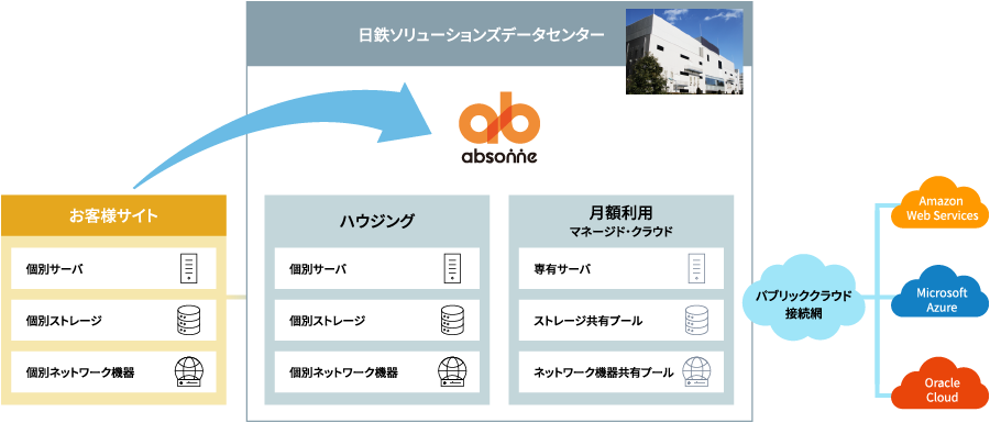 日鉄ソリューションズデータセンター