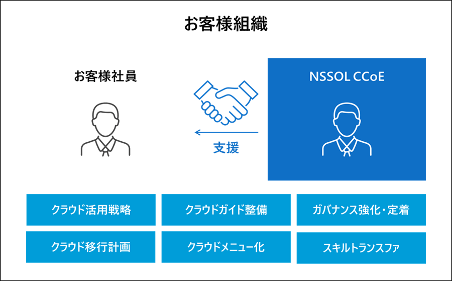 AWS包括的技術支援サービス（CCoE支援）提供内容