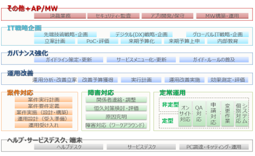 支援実績の一例