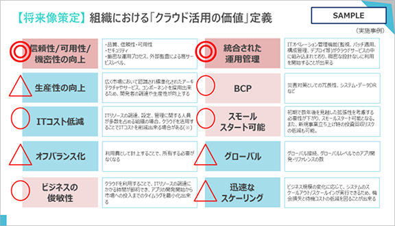 組織における「クラウド活用の価値」定義