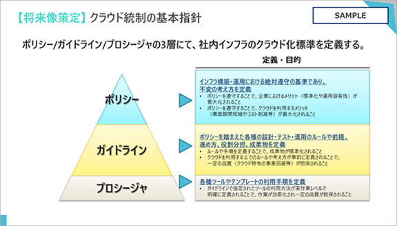 クラウド統制の基本方針