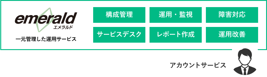 emelald 一元管理した運用サービス