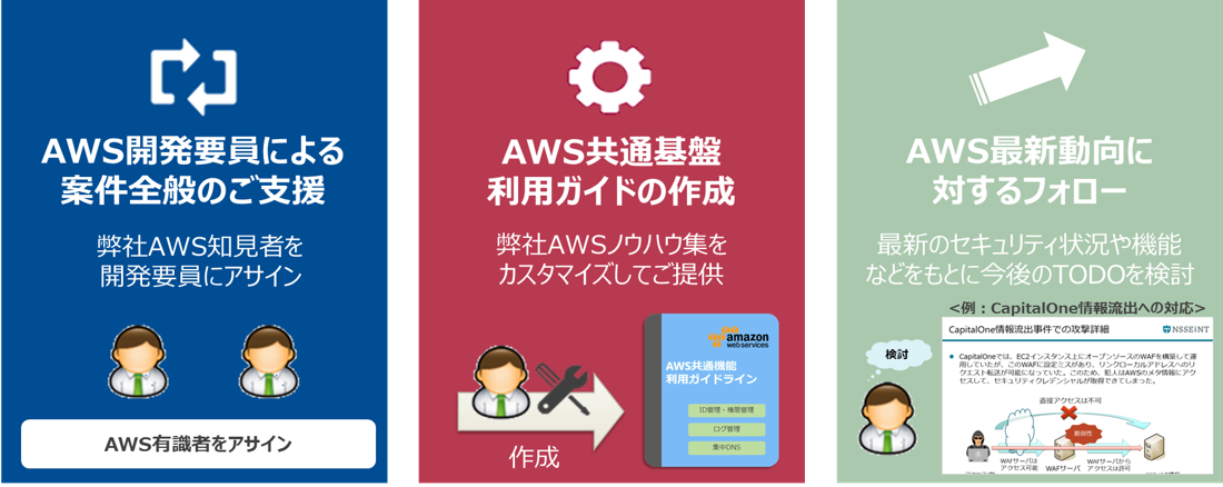 AWS導入・移行支援サービス　提供内容