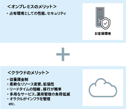 オンプレミスのメリット＋クラウドのメリット