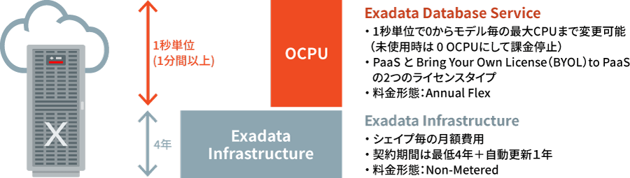 課金体系