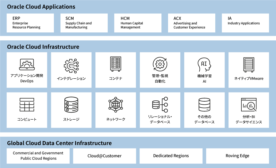 あらゆるアプリケーションに対して速い＋セキュア＋低コストを実現する次世代クラウド