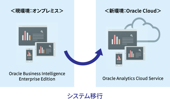 利用イメージ：BIEE