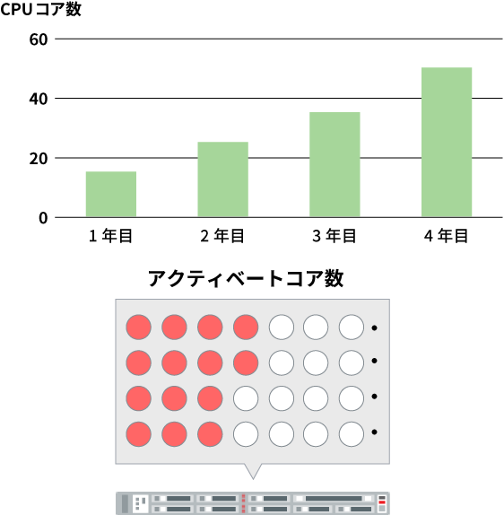 Exadata