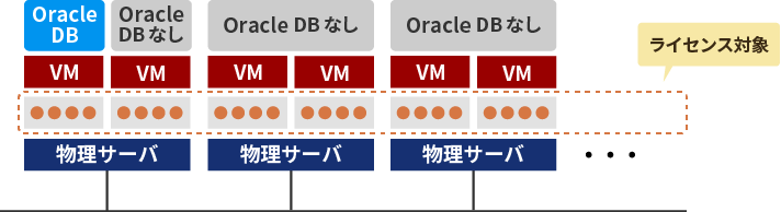 一般的なIAサーバ