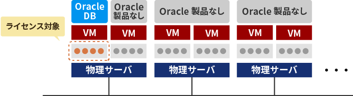 Private Cloud Appliance